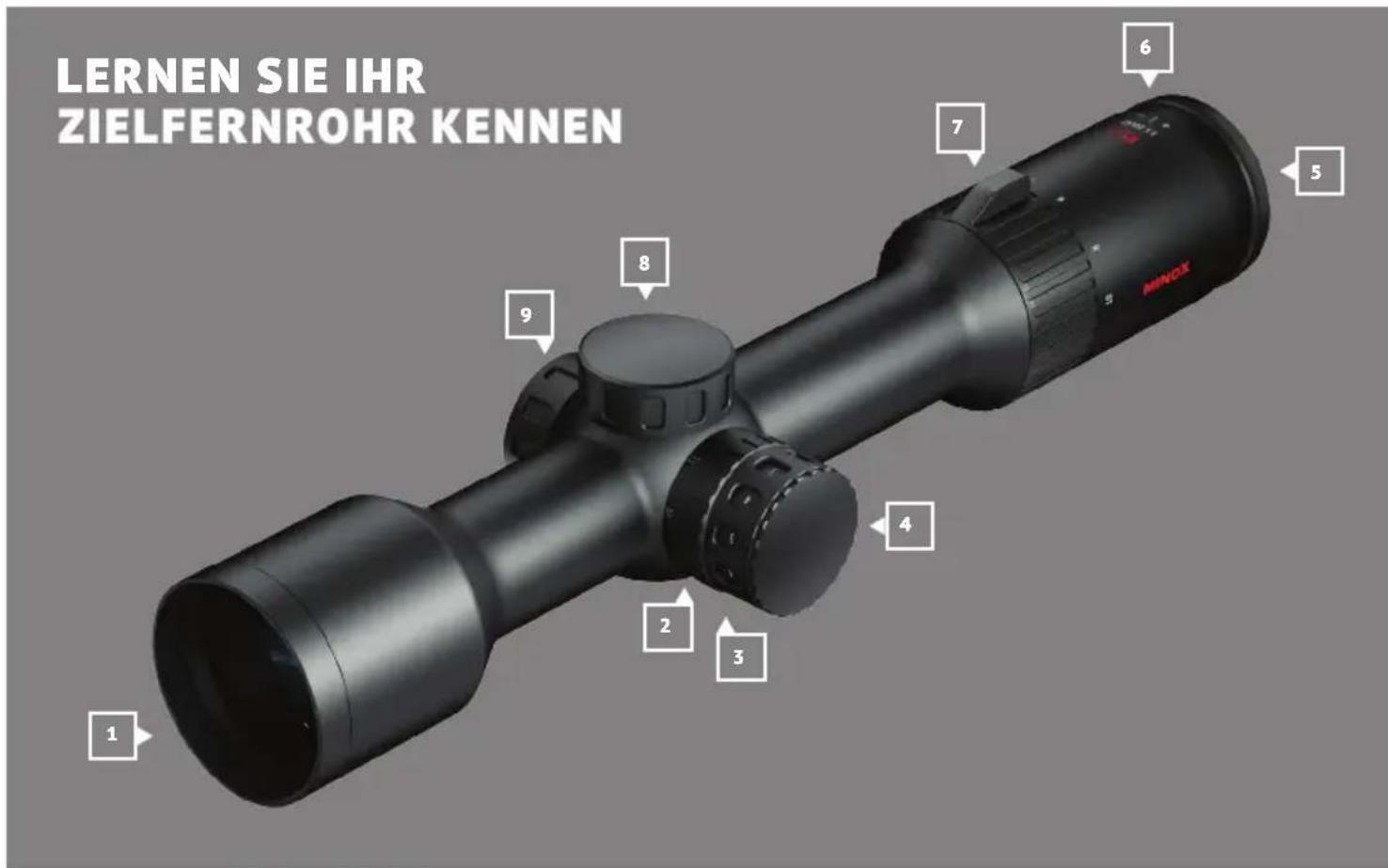 MINOX RS-4 - BESTIMMUNGSGEMÄSSER GEBRAUCH - 1