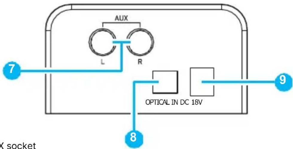 Majority Snowdon - Side View / Control Buttons - 2