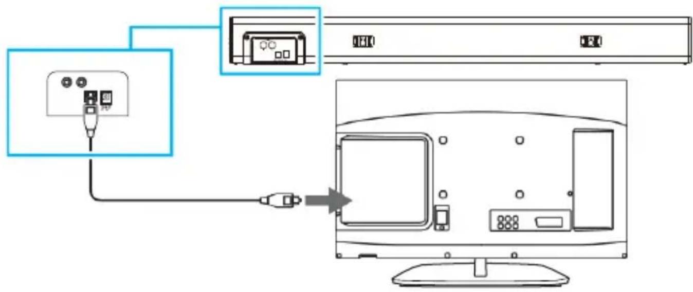 Majority Snowdon - Utilizzo dell'ingresso ottico - 1