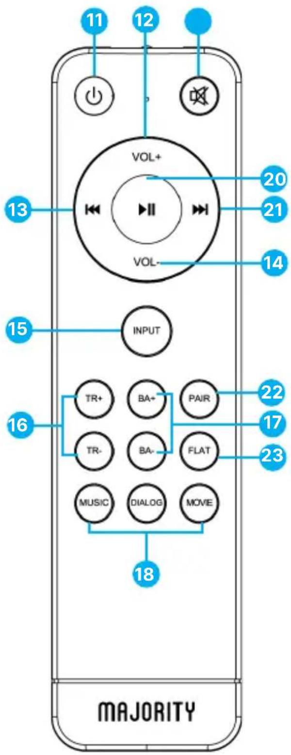 Majority Snowdon - Vista lateral / Botones de control - 3