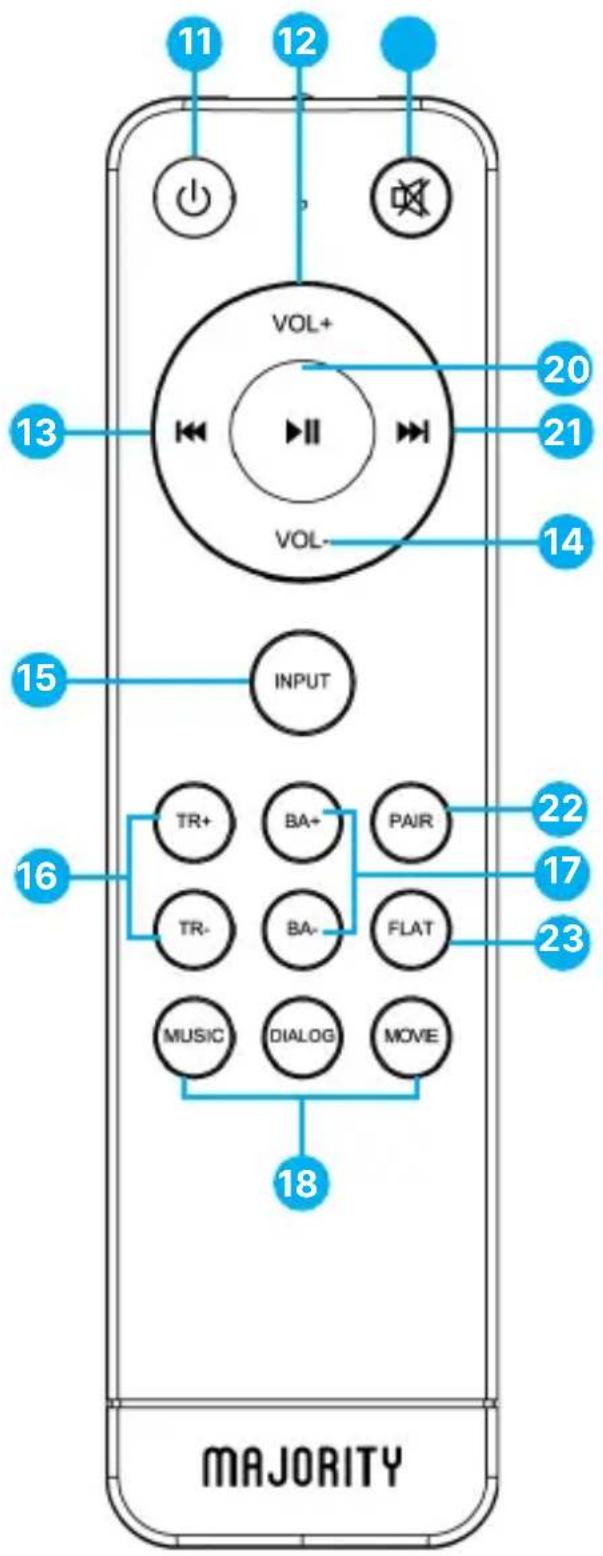 11 12 VOL+ 20 13 21 VOL- 14 15 INPUT 16 TR+ BA+ PAIR 22 17 TR- BA- FLAT 23 MUSIC DIALOG MOVE 18 MAJORITY