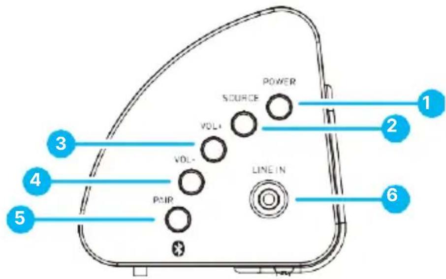Majority Snowdon - Side View / Control Buttons - 1