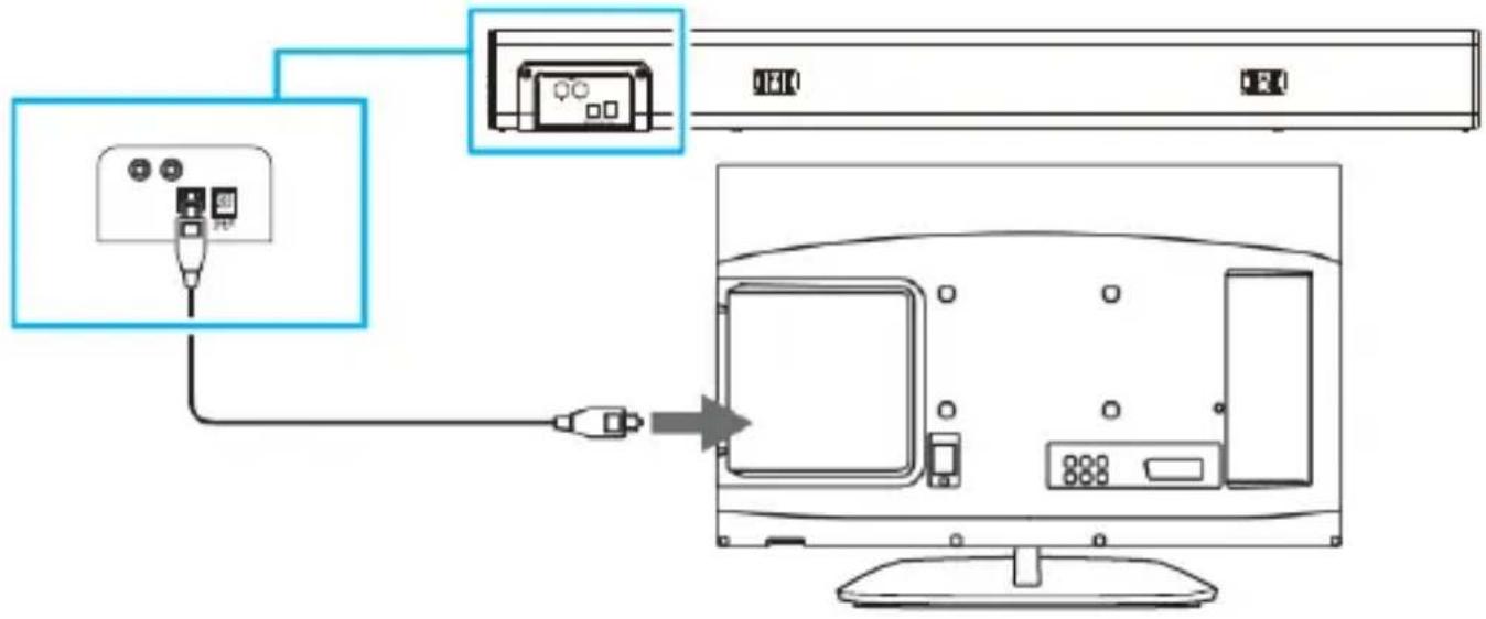 Majority Snowdon - Using the Optical Input - 1