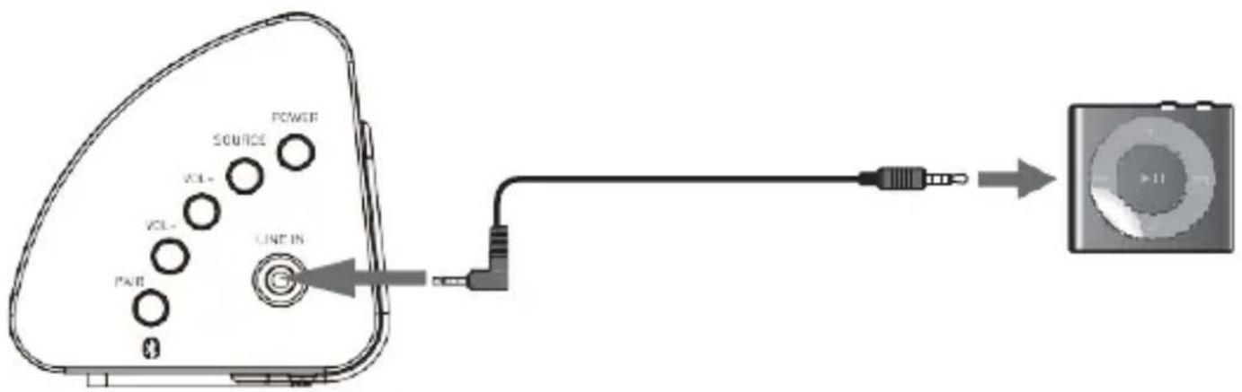Majority Snowdon - Utilizzo dell'ingresso di linea - 1