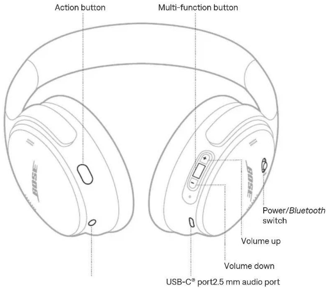 BOSE QuietComfort SC Headphones - DOWNLOAD THE BOSE APP - 4