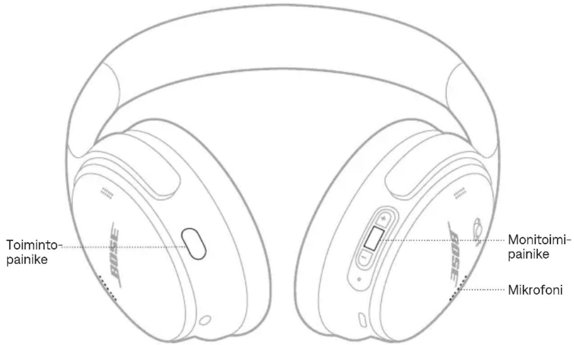 BOSE QuietComfort SC Headphones - PUHELUT - 1