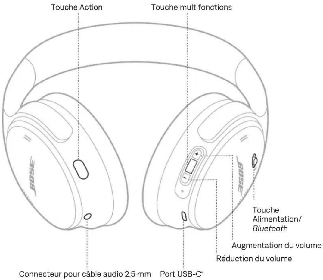 Touche Action Touche multifonctions Connecteur pour câble audio 2,5 mm Port USB-C° Touche Alimentation/ Bluetooth Augmentation du volume Réduction du volume