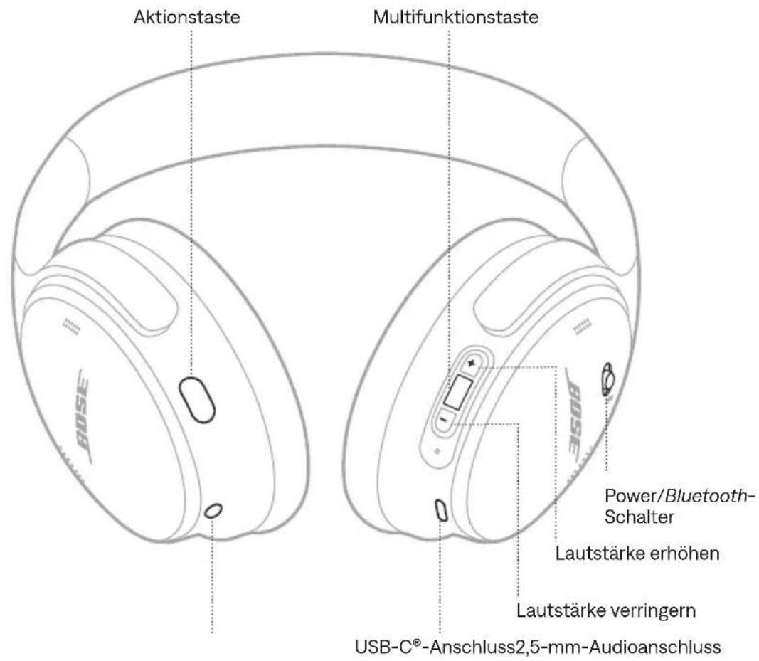 BOSE QuietComfort SC Headphones - HERUNTERLADEN DER BOSE APP - 4