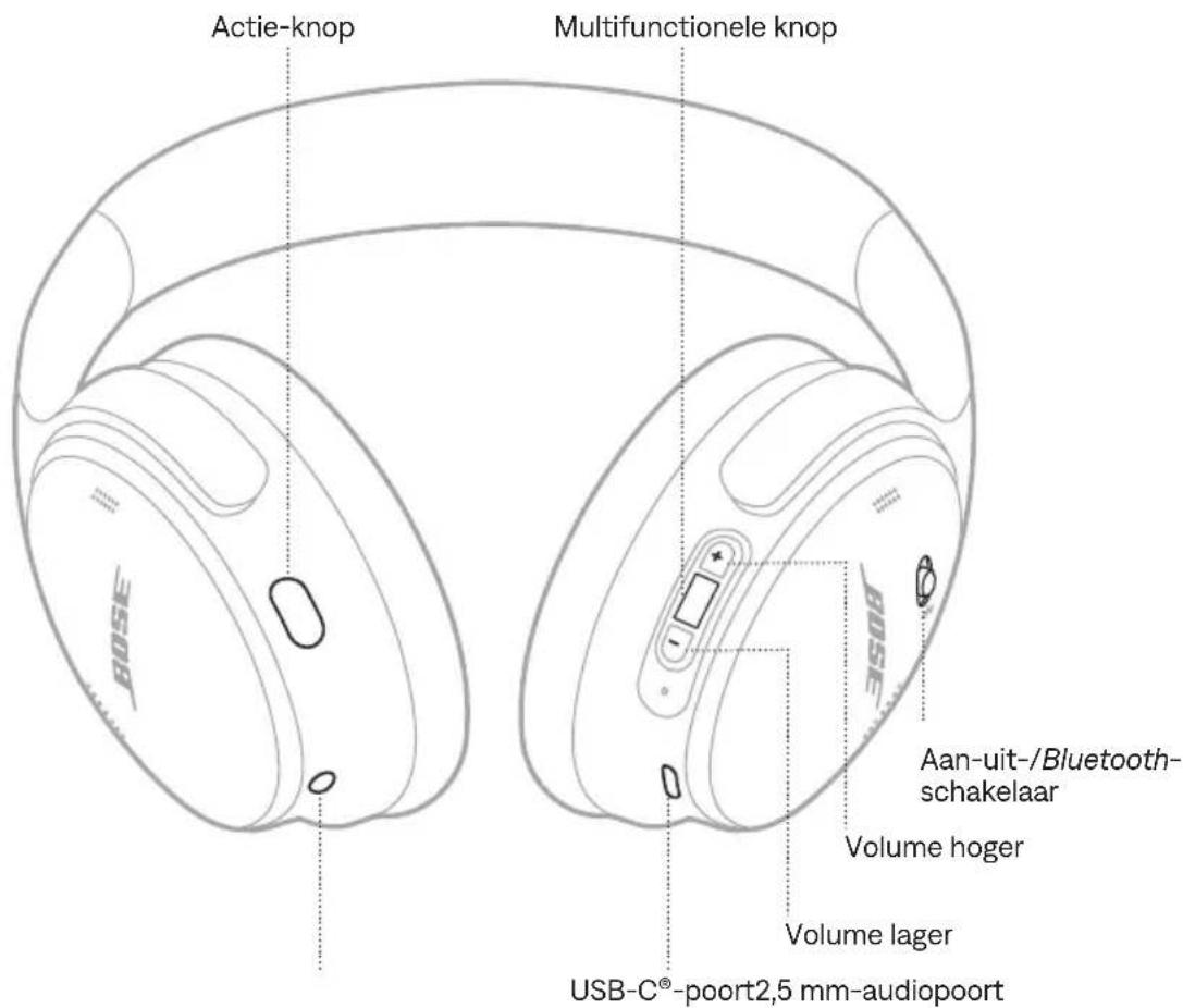 BOSE QuietComfort SC Headphones - INHOUD - 2