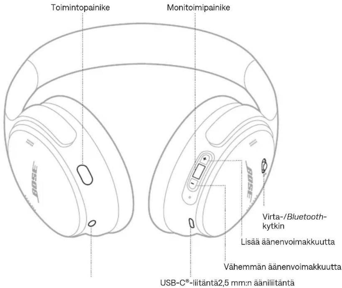 BOSE QuietComfort SC Headphones - BOSE-SOVELLUKSEN LATAAMINEN - 4