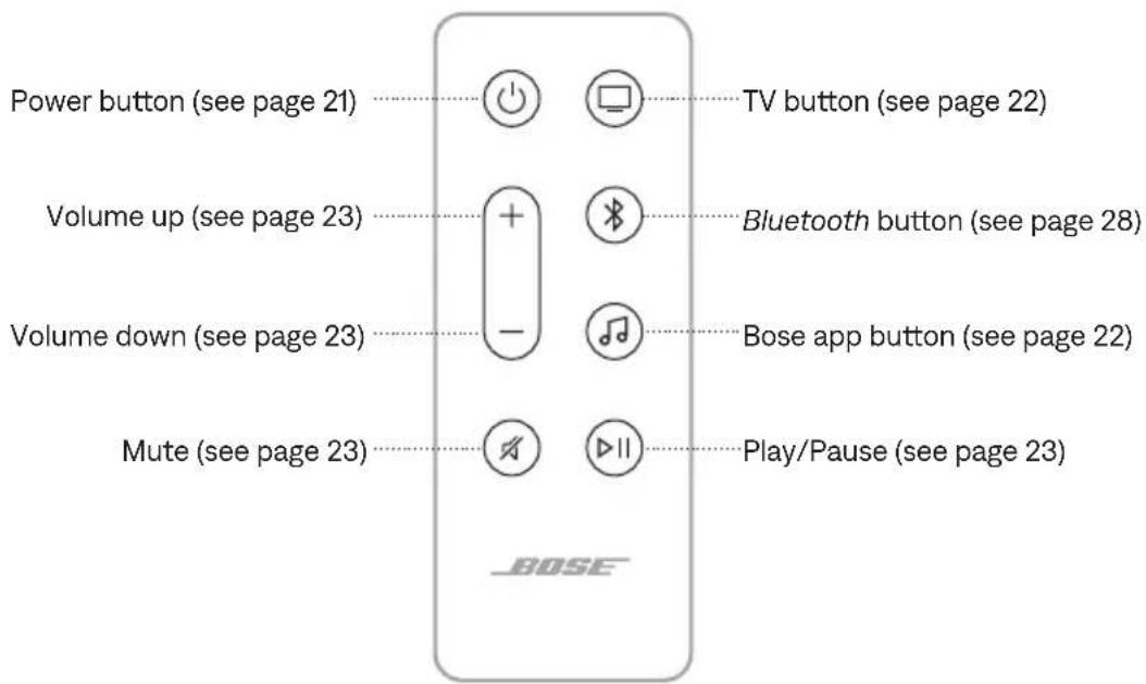 BOSE Soundbar 550 - REMOTE FUNCTIONS - 1
