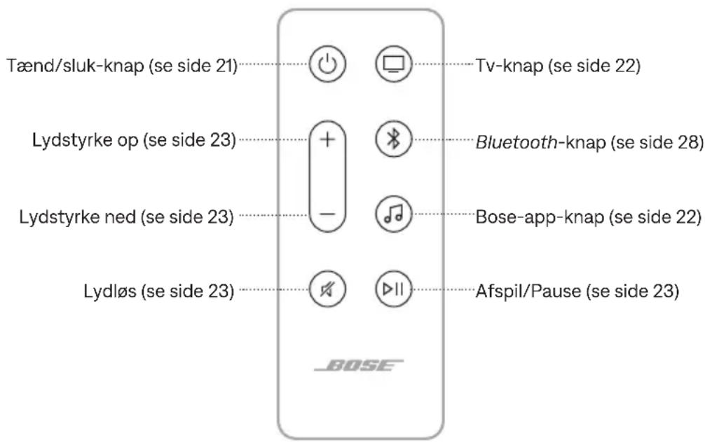 BOSE Soundbar 550 - FJERNBETJENINGSFUNKTIONER - 1