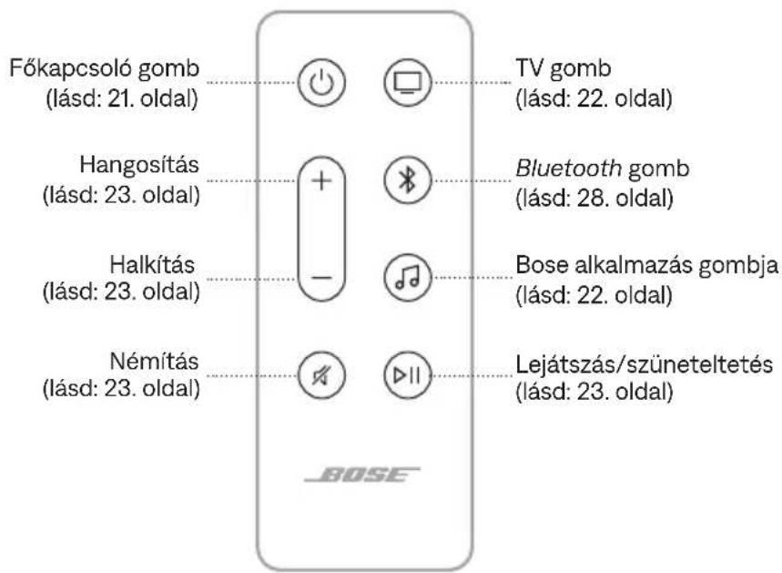 BOSE Soundbar 550 - A TÁVVEZÉRLŐ FUNKCIÓI - 1