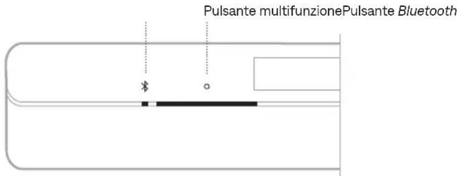 BOSE Soundbar 550 - FUNZIONI DI CONTROLLO DELLA SOUNDBAR - 1