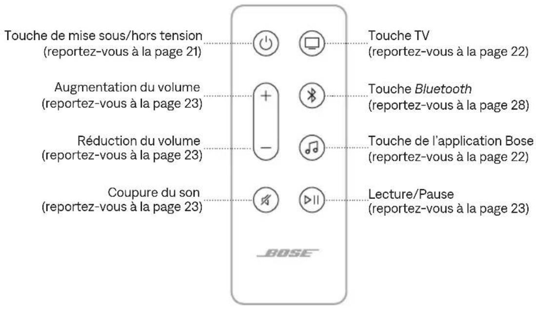 Touche de mise sous/hors tension (reportez-vous à la page 21) Augmentation du volume (reportez-vous à la page 23) Réduction du volume (reportez-vous à la page 23) Coupure du son (reportez-vous à la page 23) Touche TV (reportez-vous à la page 22) Touche Bluetooth (reportez-vous à la page 28) Touche de l'application Bose (reportez-vous à la page 22) Lecture/Pause (reportez-vous à la page 23)
