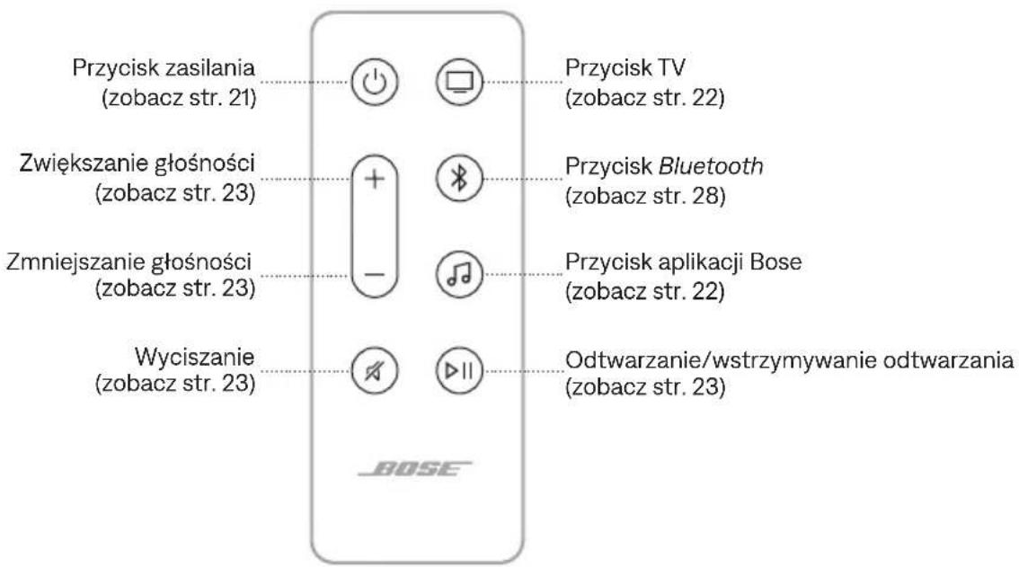 BOSE Soundbar 550 - PILOT ZDALNEGO STEROWANIA - 1