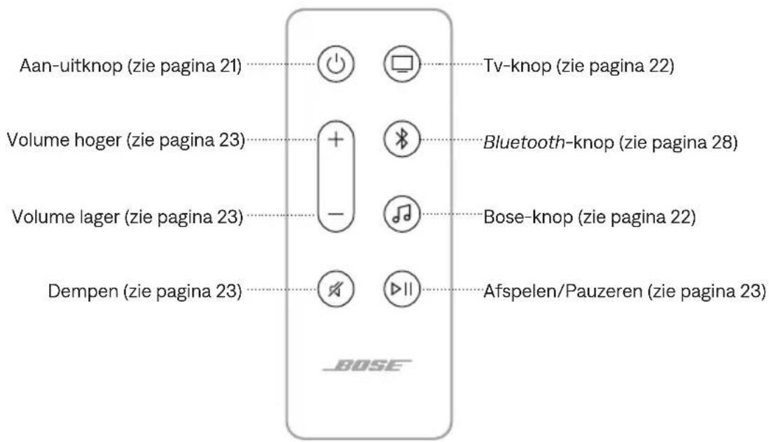 BOSE Soundbar 550 - FUNCTIES OP DE AFSTANDSBEDIENING - 1