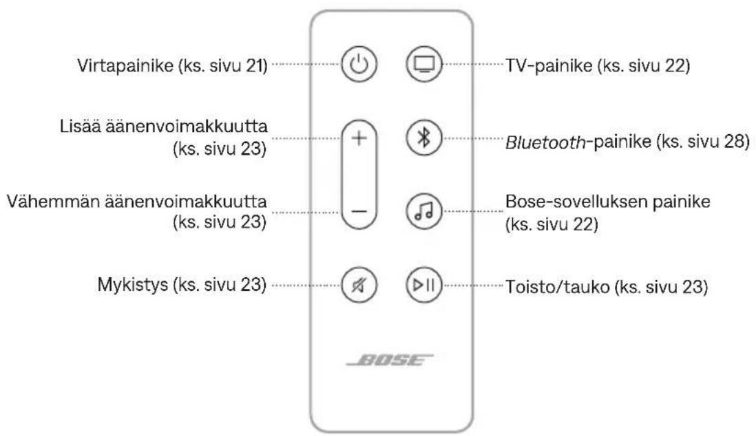 BOSE Soundbar 550 - YHDISTÄMINEN TOISEEN WI-FI-VERKKOON - 2