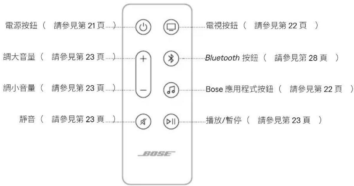BOSE Soundbar 550 - 遥控器功能 - 1