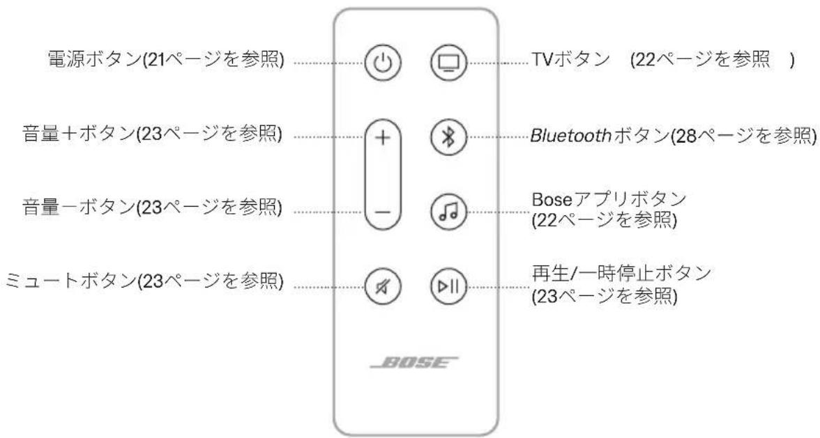 BOSE Soundbar 550 - リモコンの機能 - 1