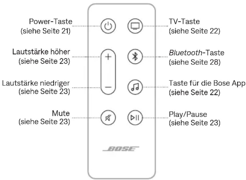 BOSE Soundbar 550 - FERNBEDIENUNGSFUNKTIONEN - 1