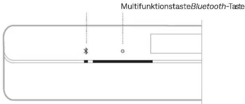 BOSE Soundbar 550 - FUNKTIONEN DER SOUNDBAR-BEDIENELEMENTE - 1