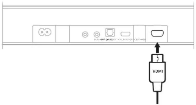 BOSE Soundbar 550 - Optie 1 (voorkeursoptie): HDMI eARC of ARC - 1