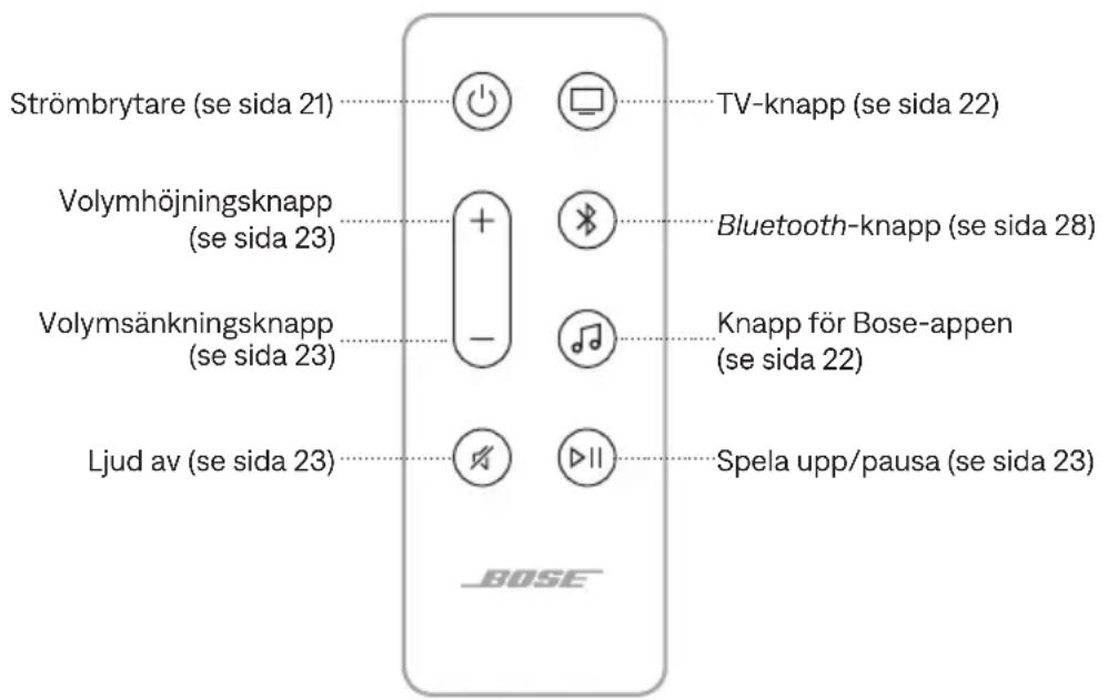 BOSE Soundbar 550 - FJÄRRKONTROLLENS FUNKTIONER - 1