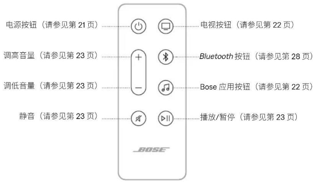 BOSE Soundbar 550 - 遥控器功能 - 1