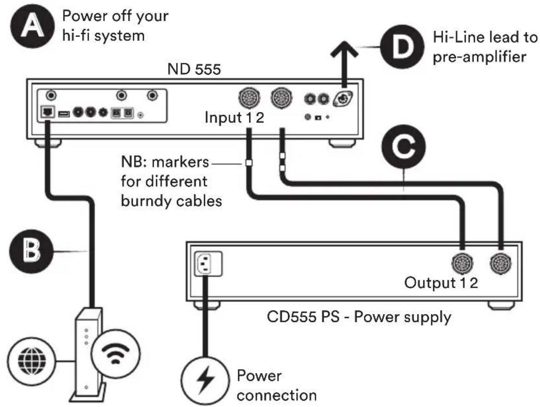 NAIM ND 555 - Connection and power - 1