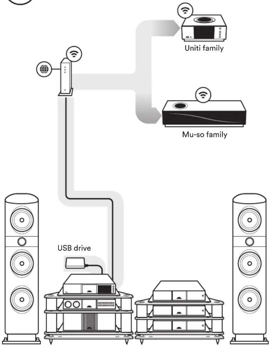 NAIM ND 555 - Playing music - 3