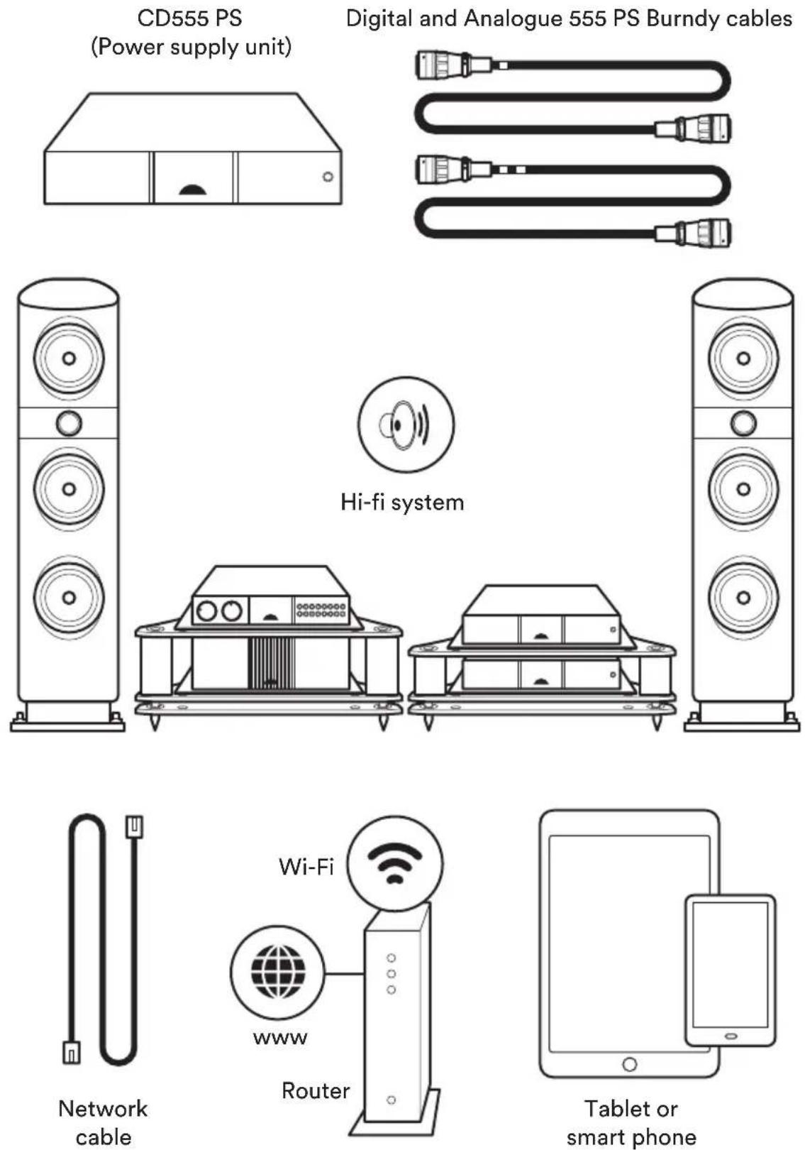 NAIM ND 555 - Simple set up - 1