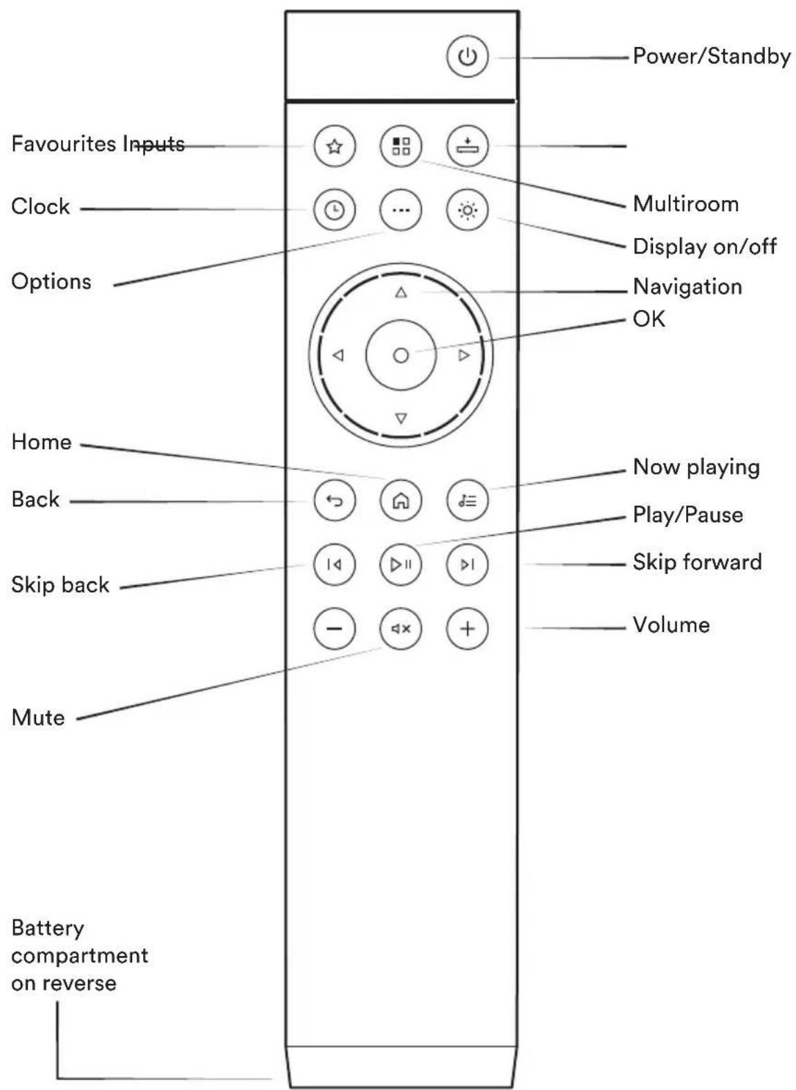 NAIM ND 555 - The remote - 1