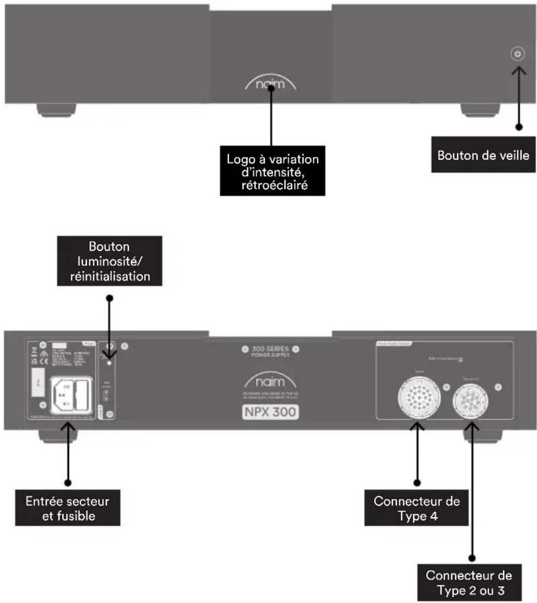 NAIM NPX 300 - Caractéristiques et ports de connexion - 1