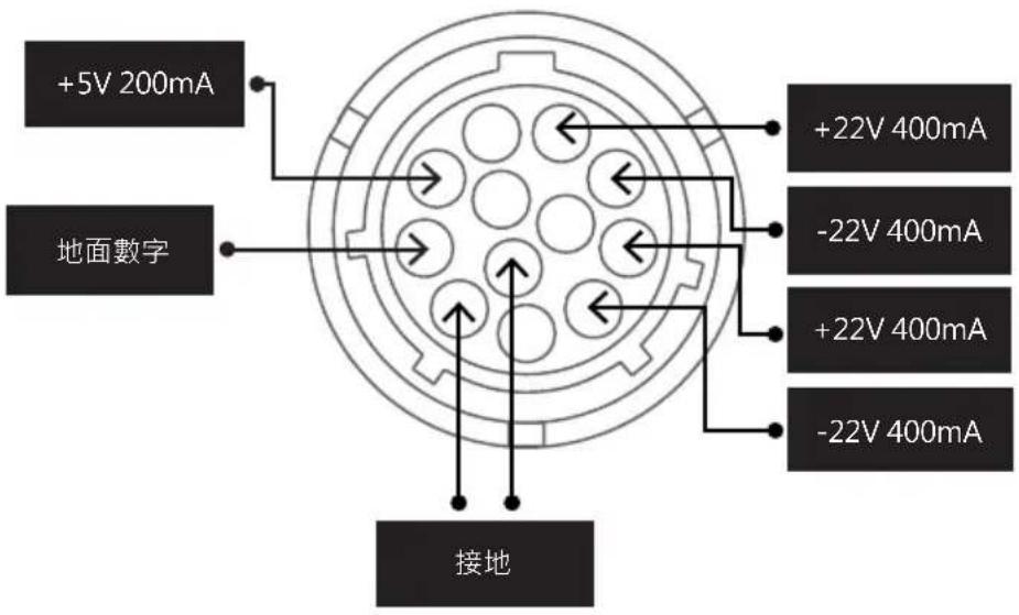 NAIM NPX 300 - Type 3:12 路連接器 - 1