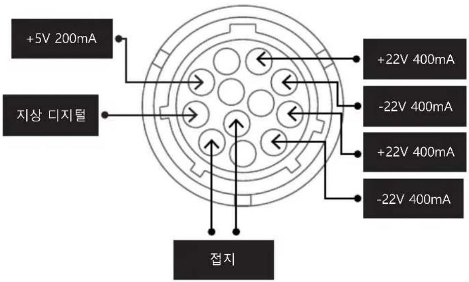 NAIM NPX 300 - Type 3:12웨이 커넥터 - 1