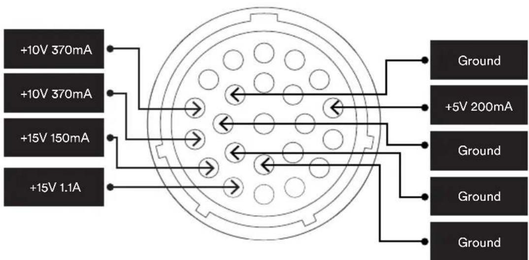 NAIM NPX 300 - Type 4: 23 way connector - 1