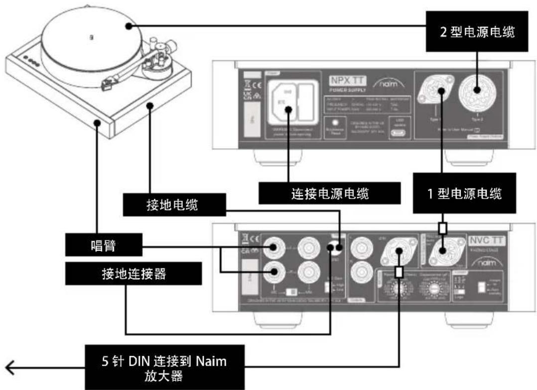 NAIM NPX TT - 搭配NPX TT - 1