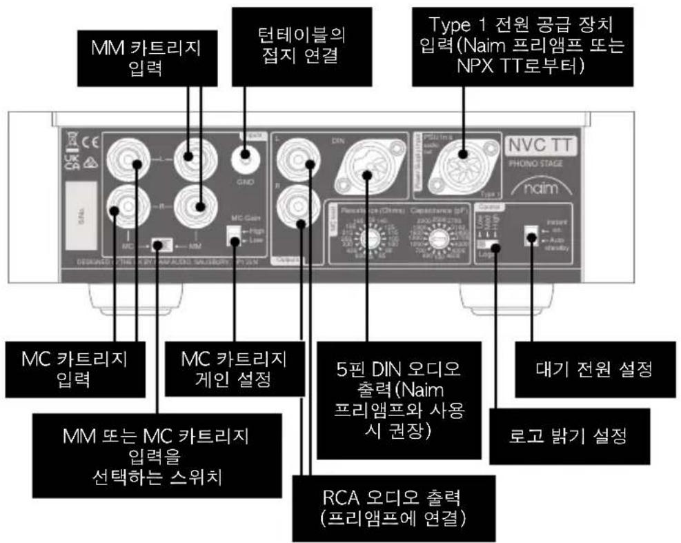 NAIM NVC TT - NVC TT: 포노 스테이지 - 1