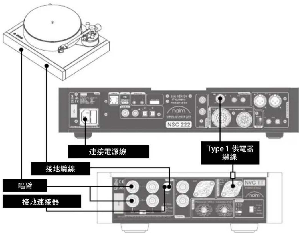 NAIM NVC TT - 不使用 NPX TT - 1