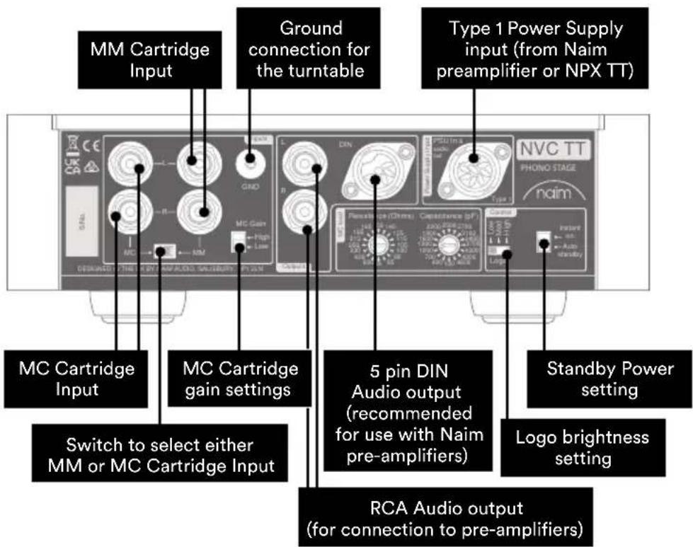 NAIM NVC TT - NVC TT: Phono Stage - 1