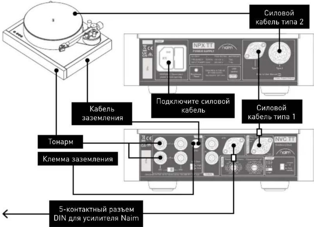 NAIM NVC TT - При использовании NPX TT - 1