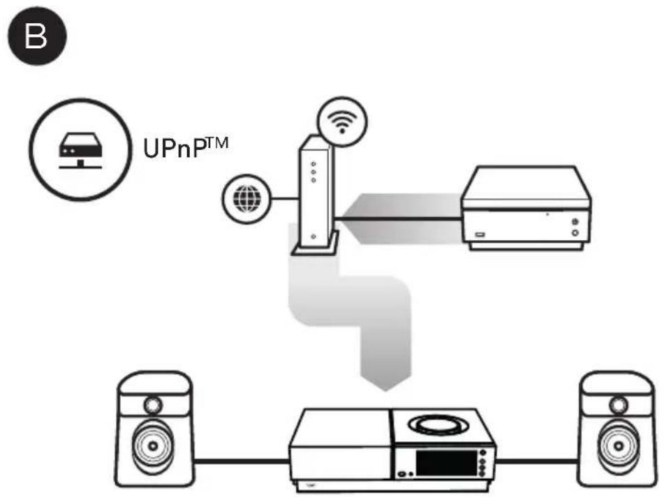 NAIM Uniti Nova PE - 16