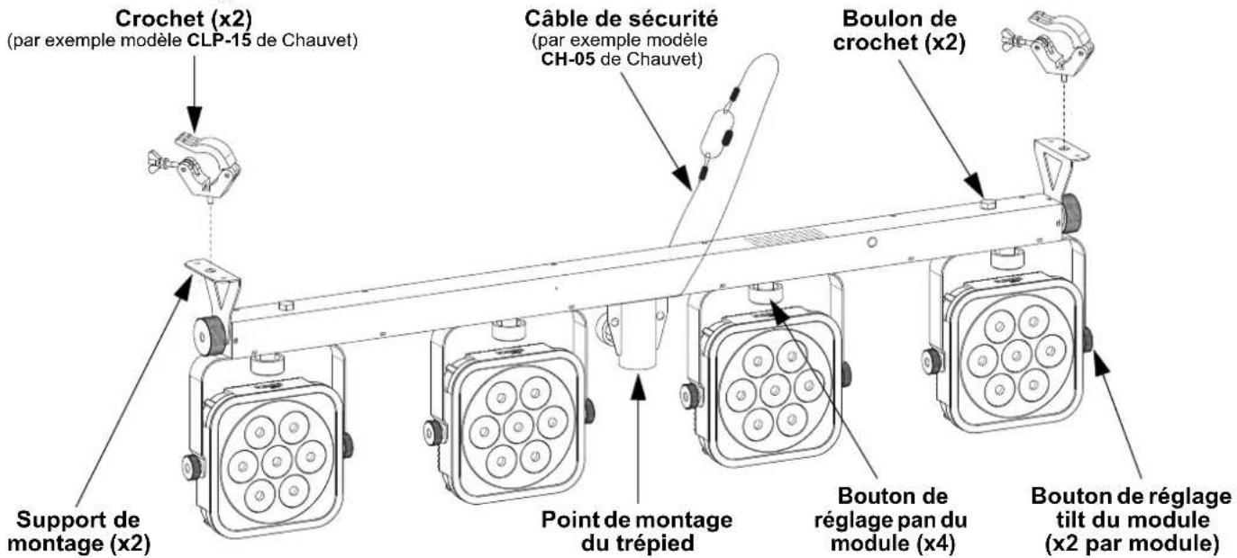 Crochet (x2) (par exemple modèle CLP-15 de Chauvet) Câble de sécurité (par exemple modèle CH-05 de Chauvet) Boulon de crochet (x2) Support de montage (x2) Point de montage du trépied Bouton de réglage pan du module (x4) Bouton de réglage tilt du module (x2 par module)
