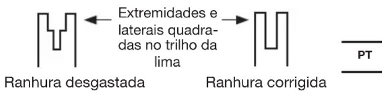 KRESS KC300.9 - CONDIÇÕES QUE REQUEREM MANUTENÇÃO DA CORRENTE E DA BARRA DA GUIA : - 1