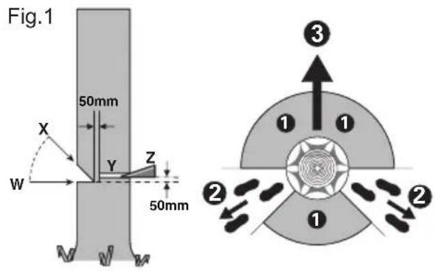 KRESS KC300.9 - Corte de talado - 1