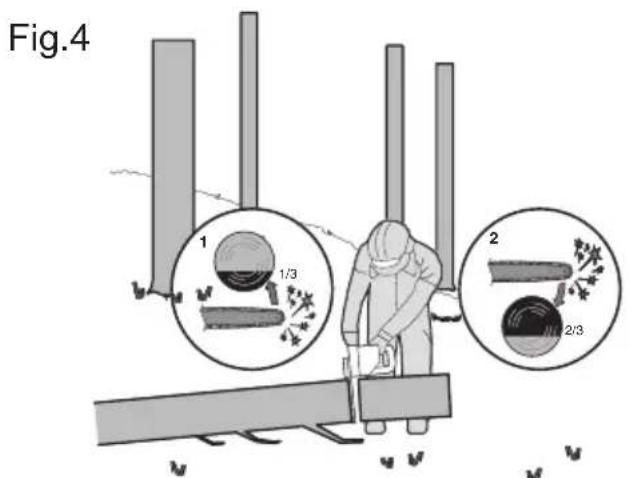 KRESS KC300.9 - Fig.3 - 1