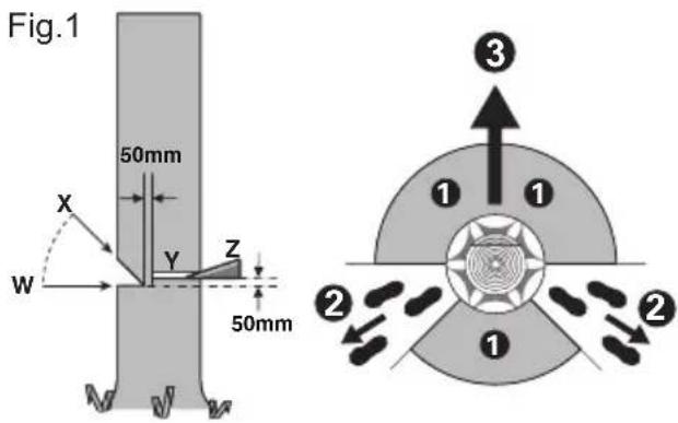 KRESS KC300.9 - Kaatosahaus - 1