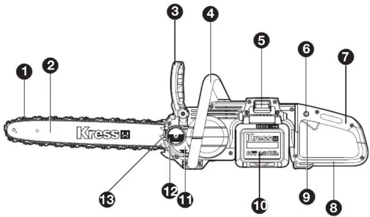 KRESS KC300.9 - UTILISATION PRÉVUE - 1
