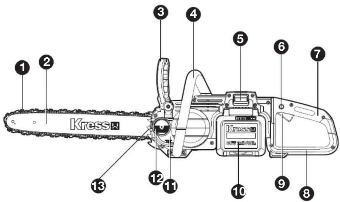KRESS KC300.9 - UTILIZAÇÃO PREVISTA - 1
